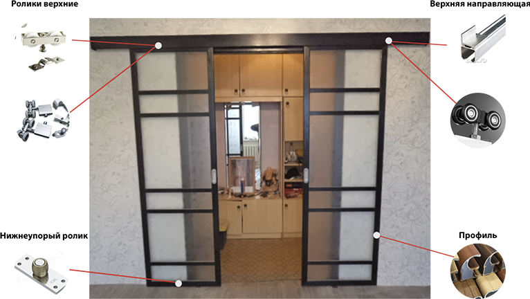 Как установить раздвижные межкомнатные двери