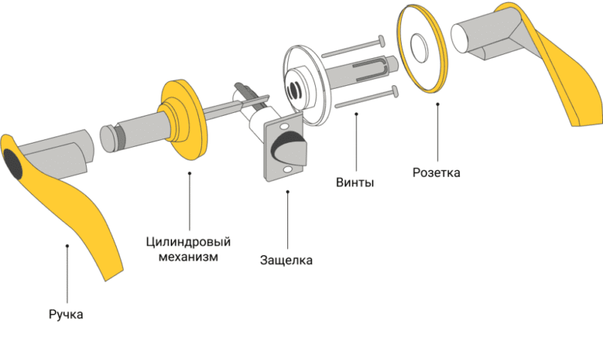 строение дверной ручки